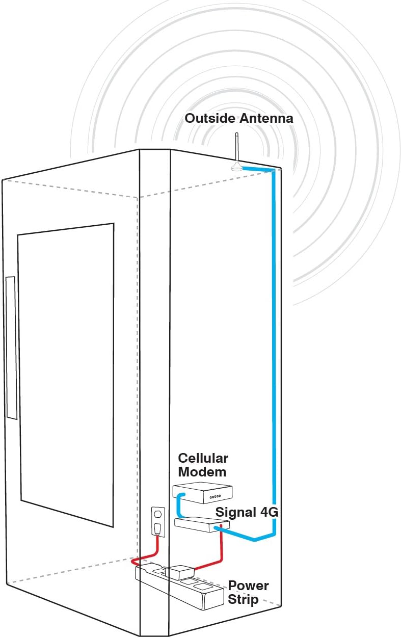 Black Friday - 80% OFF weBoost Signal 4G/LTE Direct Connect Booster & Antenna Kit for Single Device