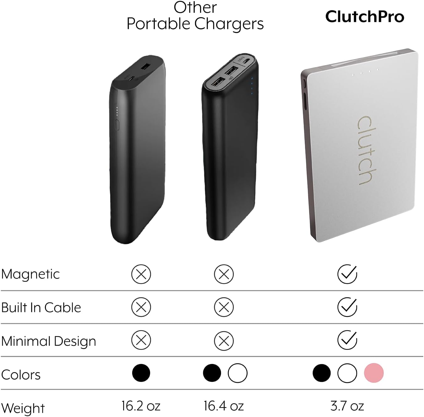 Clutch - Pro Portable Charger - Compatible with iPhone 14 or Older & Small Devices - Power Bank - Magnetic Battery - TSA Approved Travel Charger - USB Rechargeable - Built-in Cable 3.7oz Pink & White