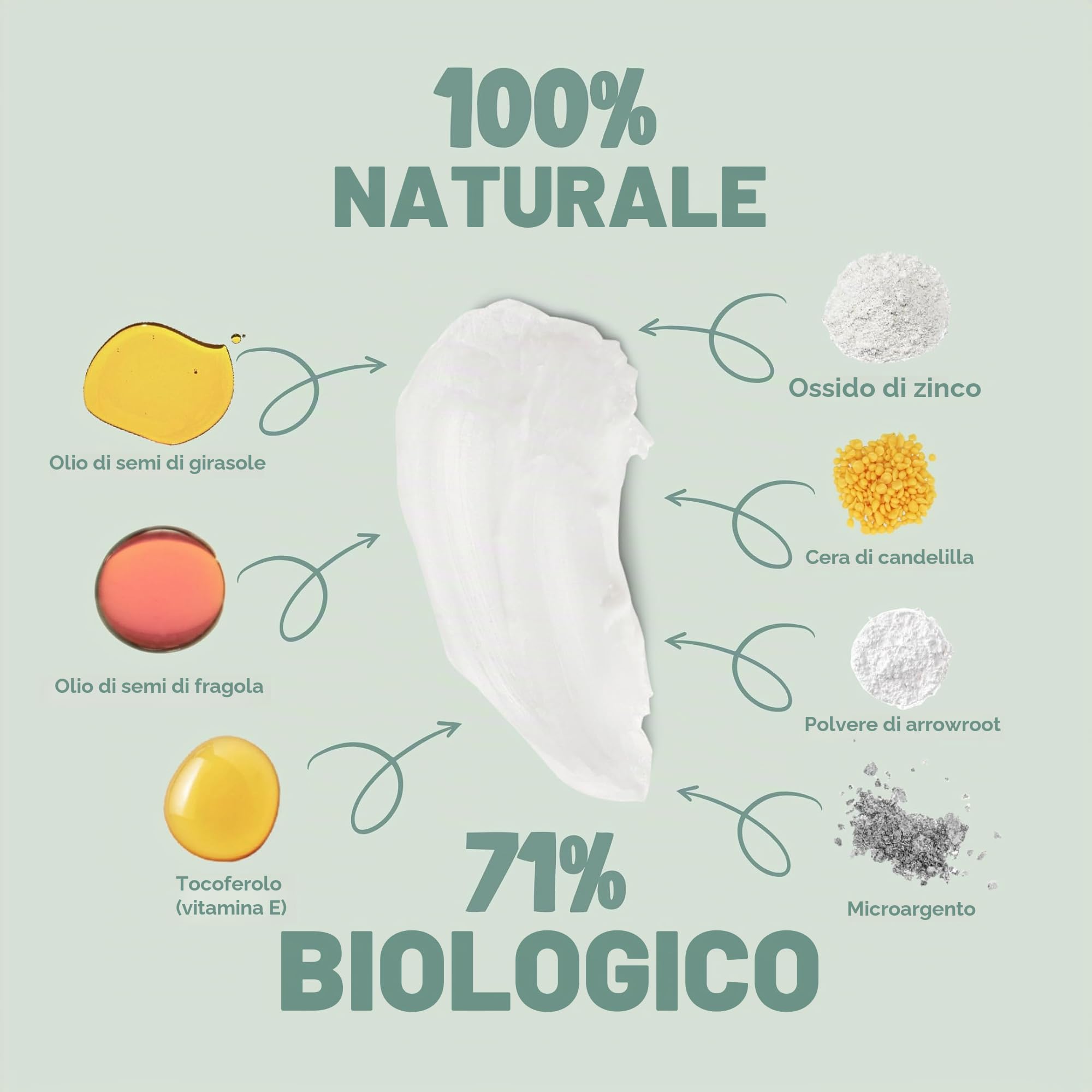 nuud Family Pack | 4 x 20ml | risparmio | deodorante crema vegano naturale, efficace per 3 giorni, senza profumo, alluminio e alcol, donne e uomini, dura 10 mesi, dermatologicamente approvato