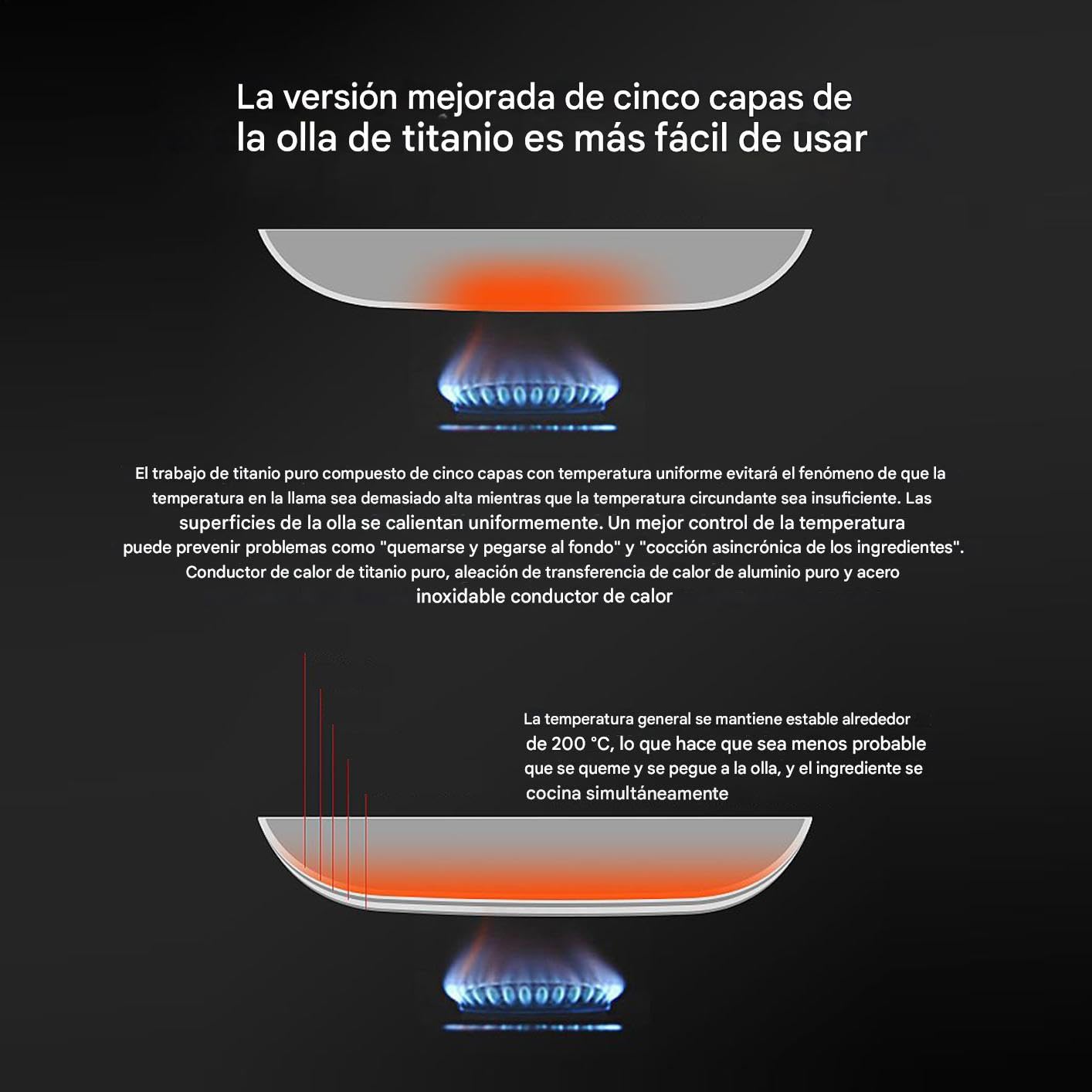 Sartén de Titanio Martillado Utensilio de Cocina Antiadherente | Sartén para Tortillas Para Cocineros Domésticos Principiantes Preparación Comidas Huevos Tortillas Carnes Camping Viajes
