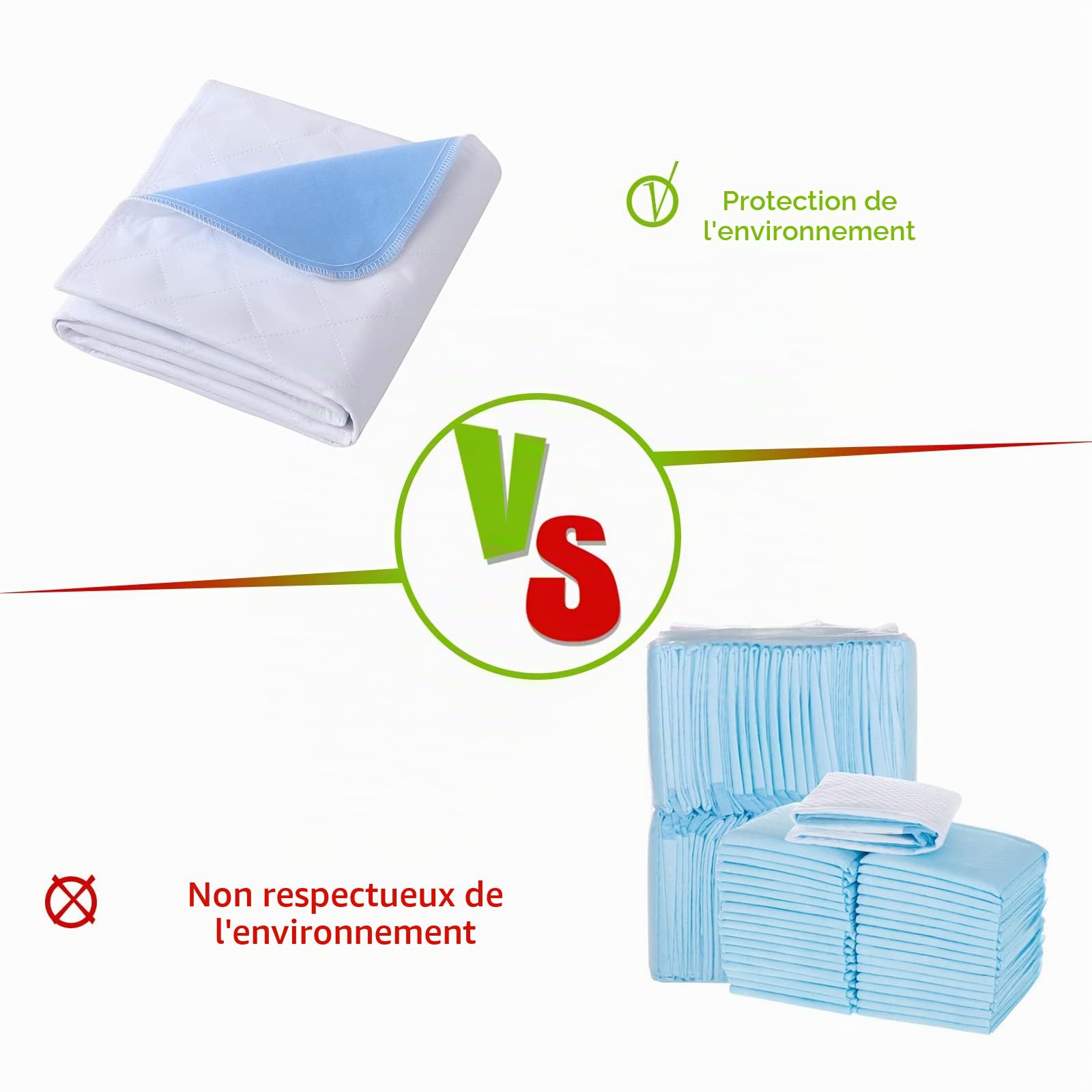 Lot de 2 alèses pour incontinence lavables 70 × 90 cm en non-tissé, protège-matelas imperméable et lavable, Bleu-blanc