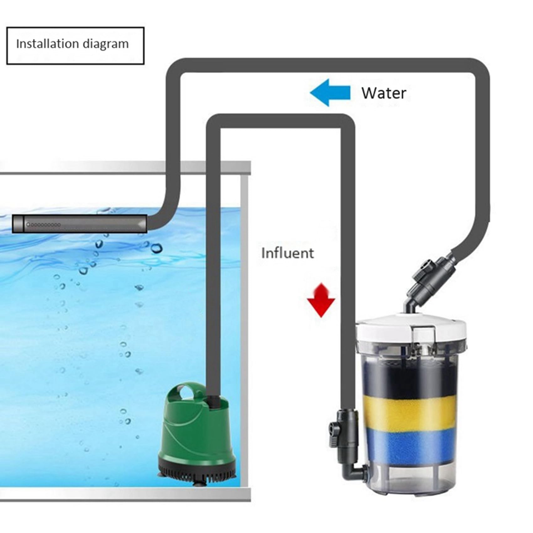 2X Aquarium Filter Extrem Leiser Externer Aquarium Filter Eimer LW-603 Aquarium Filter Ausrüstung Vorderer Gras Tank Stumm Schaltungs Außen Rohr