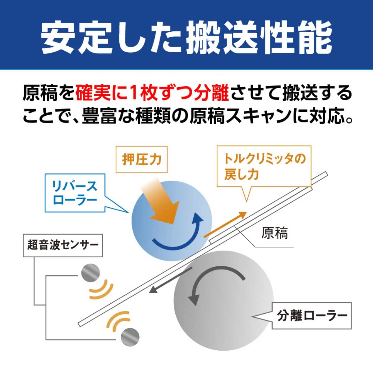 ブラザー工業 ADS-4700W (有線・無線LAN対応/40ppm - 無線LAN子機
