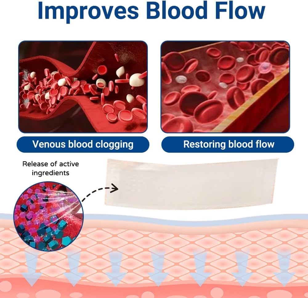 GFOUK Vein Target Microneedle Patch, 2026 Advanced Varicose Veins Treatment for Legs, Gfuel VeinTarget Varicose Veins Patch, Natural Ingredients Leg Treatment for All Skin Types