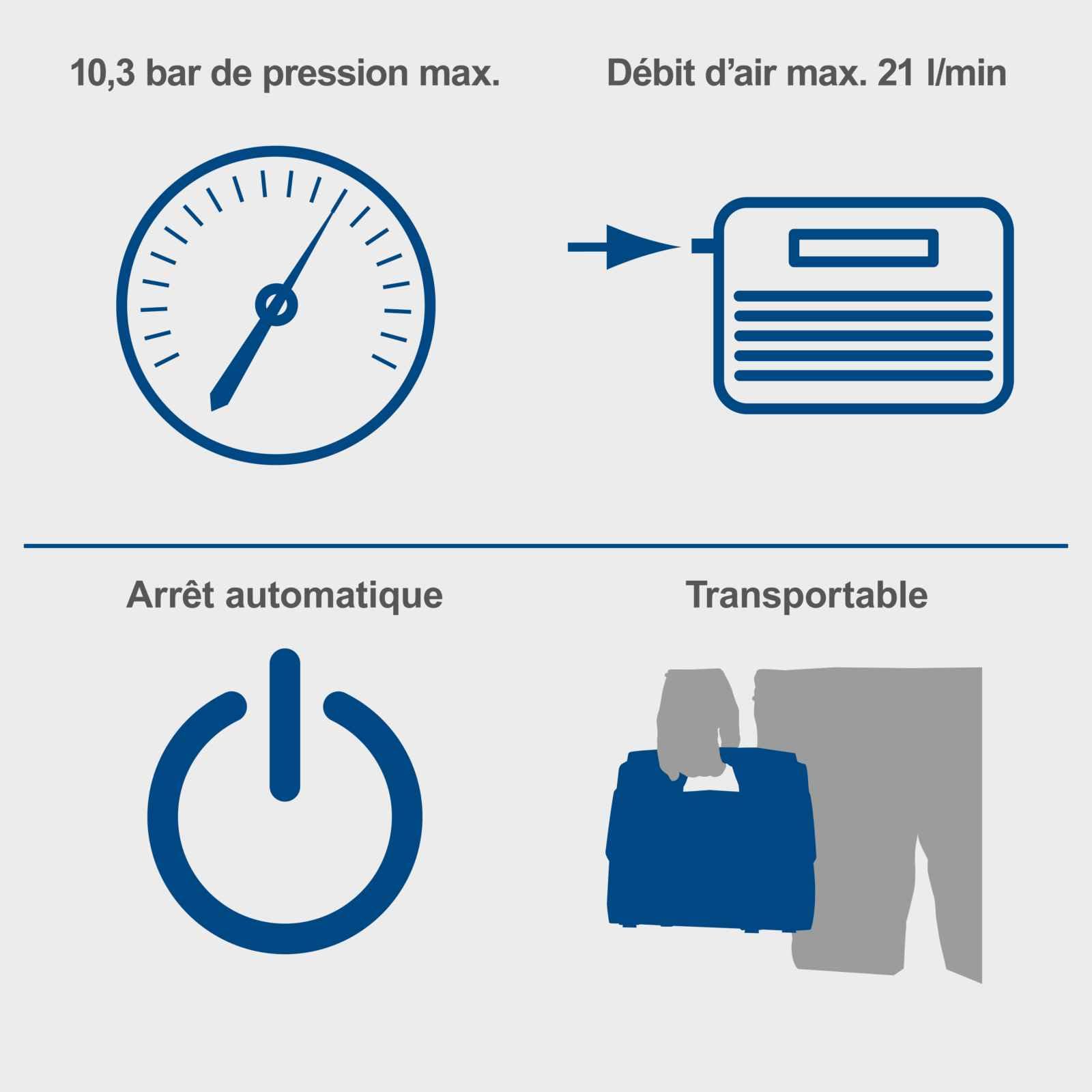 Scheppach Compresseur sans fil Airforce 6 20 V - Débit d'air 21 l/min - Tuyau haute pression 75 cm - 3 types d'entraînement - Port USB-A et USB-C - Série IXES 20 V - Avec batterie 4 Ah et chargeur 2,4