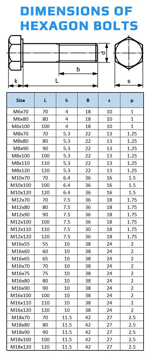 75) Testa Esagonale 1/2-13 X 1-1/4" Grade 8 BULLONI VITI TAPPO - Foto 3