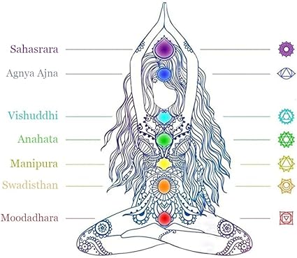 Perle Charm 7 Chakras En Argent 925 - Breloque Pour Bracelet Ou Collier - Cadeau Mère, Fille, Sœur
