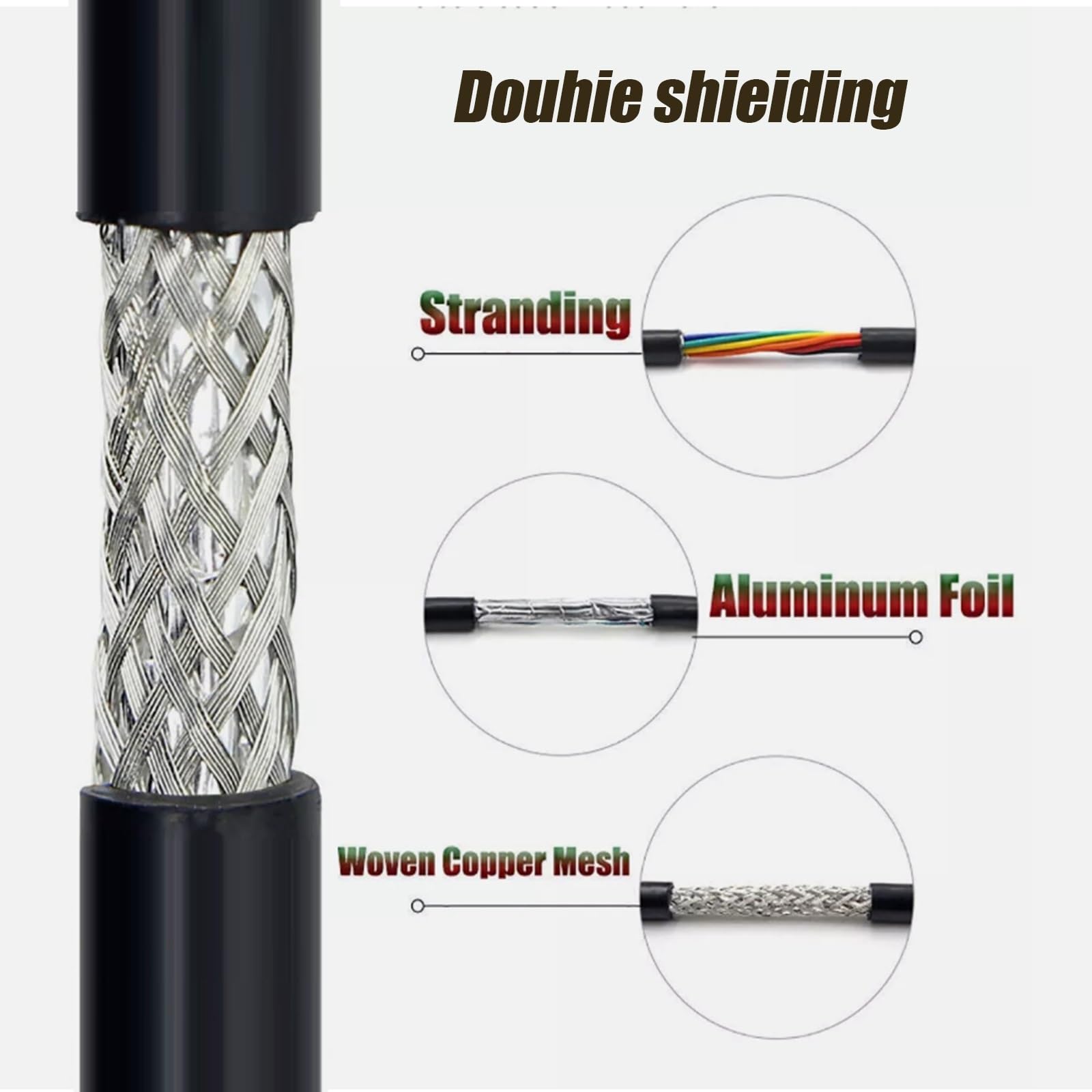 Cavo Schermato 26 AWG — 2–25 Conduttori, Doppia Schermatura (lamina + Treccia), 32/65/100 Ft, 300 V / 80 °C — Per Dati, Audio E Alimentazione(6C,100ft)