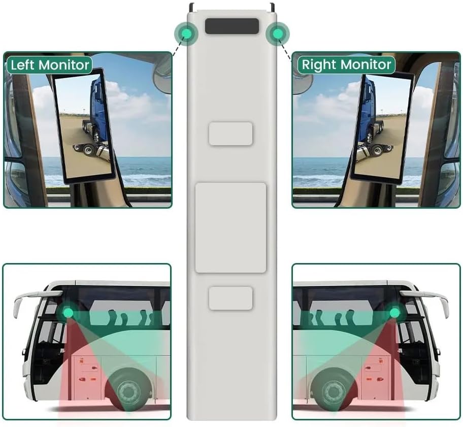 Diagram showing optimal monitor placement and camera coverage for right side