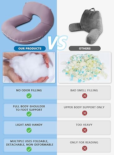 Miniatura 3 de INSEN Almohada de lectura, almohada de espalda para sentarse en la cama para leer, enfermera y relajarse, almohada de lectura para adultos, madres y