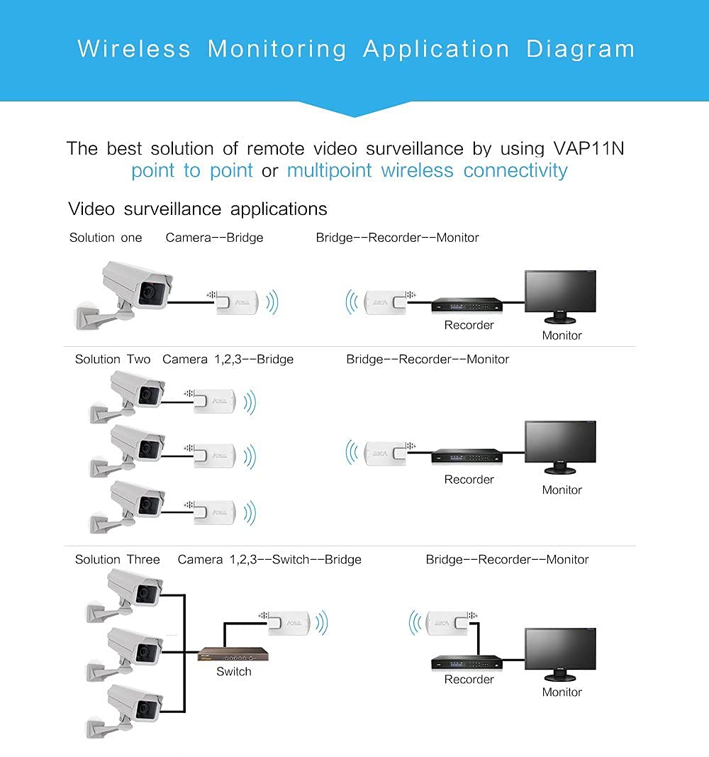 Vonets VAP11N-300 2.4G Mini WiFi Bridge adapter Ethernet bezprzewodowy mostek konwertuje RJ45 do Smart TV kamery IP
