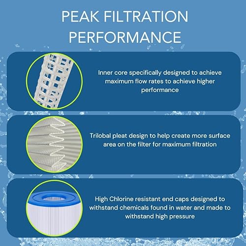 Miniatura 6 de Filtro de piscina PLF175A reemplaza a Hayward C1750, CX1750RE, PA175, Ultral-B4, Unicel C-8417, Filbur FC-1294, PXC175, 817-0175P, L x OD 28 316" x8