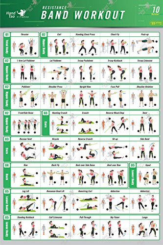 Smart Wall Station - Resistance Band/Tube Exercise Fabric Poster BodyBuilding Guide Fitness Workout Quotes Motivational Inspiration Muscle Gym Home Chart Training for Elastic Rubber Tubes Stretch Band Sets 36x24 Inch