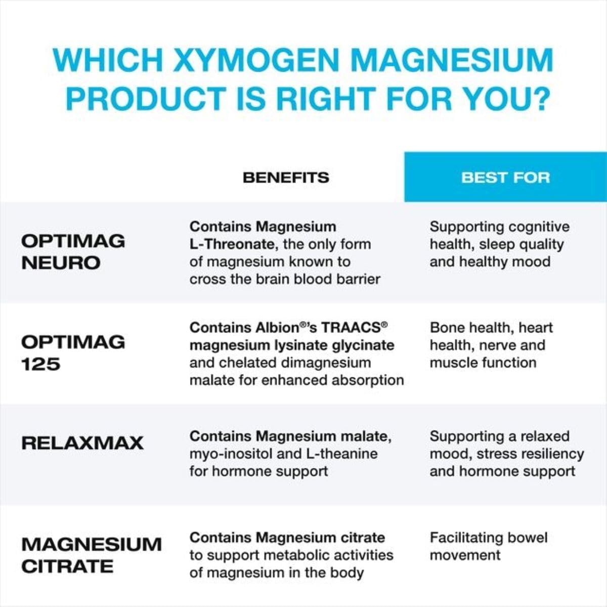 XYMOGEN OptiMag Neuro, Unflavored, 3.6 Oz — Amazon image 5