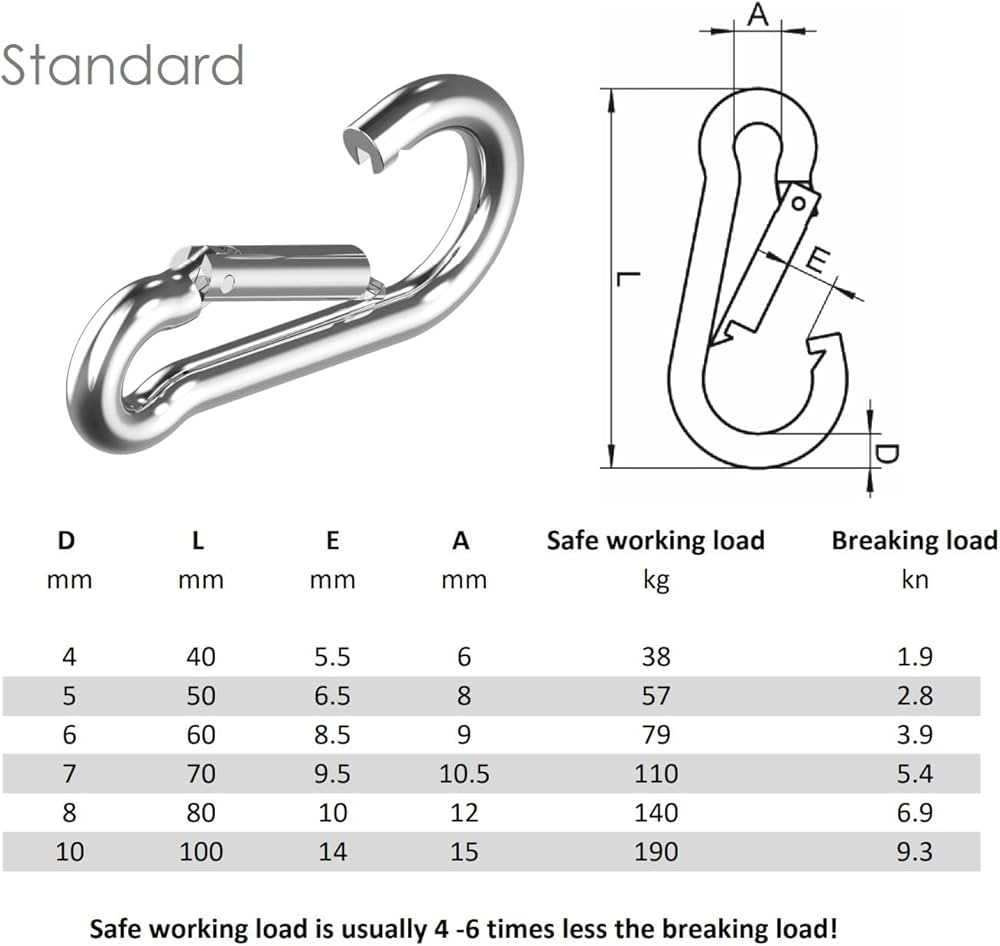Moschettone In Acciaio Inox AISI 316 Lucidato 8x80mm Con Occhio - Foto 2