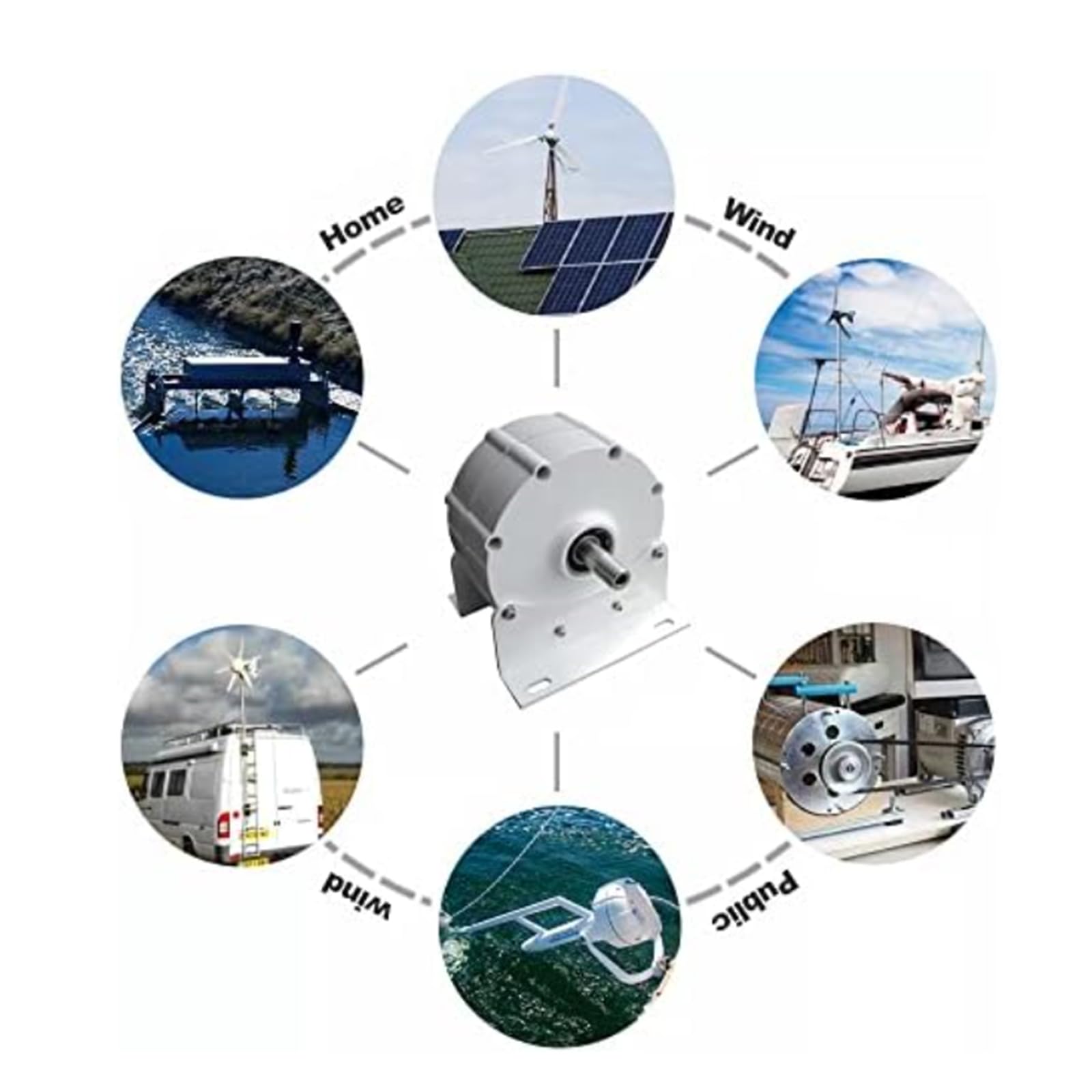 Bezprzekładniowy generator magnetyczny stałego prądu 8000W kompaktowy alternator AC z kontrolerem do zastosowań w energii odnawialnej i systemach off-grid,220v