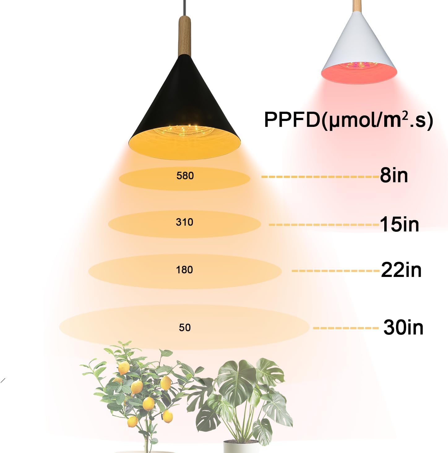 Full Spectrum Hanging Plant Grow Light with Height Adjustable Fabric Power Cord, Pendant Grow Light, Plant Lights for Indoor Plants (Black)