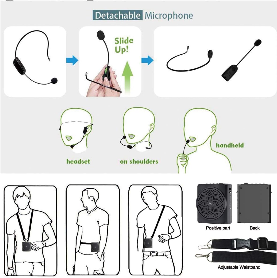 Diagram showing detachable microphone and various wearing styles for the amplifier