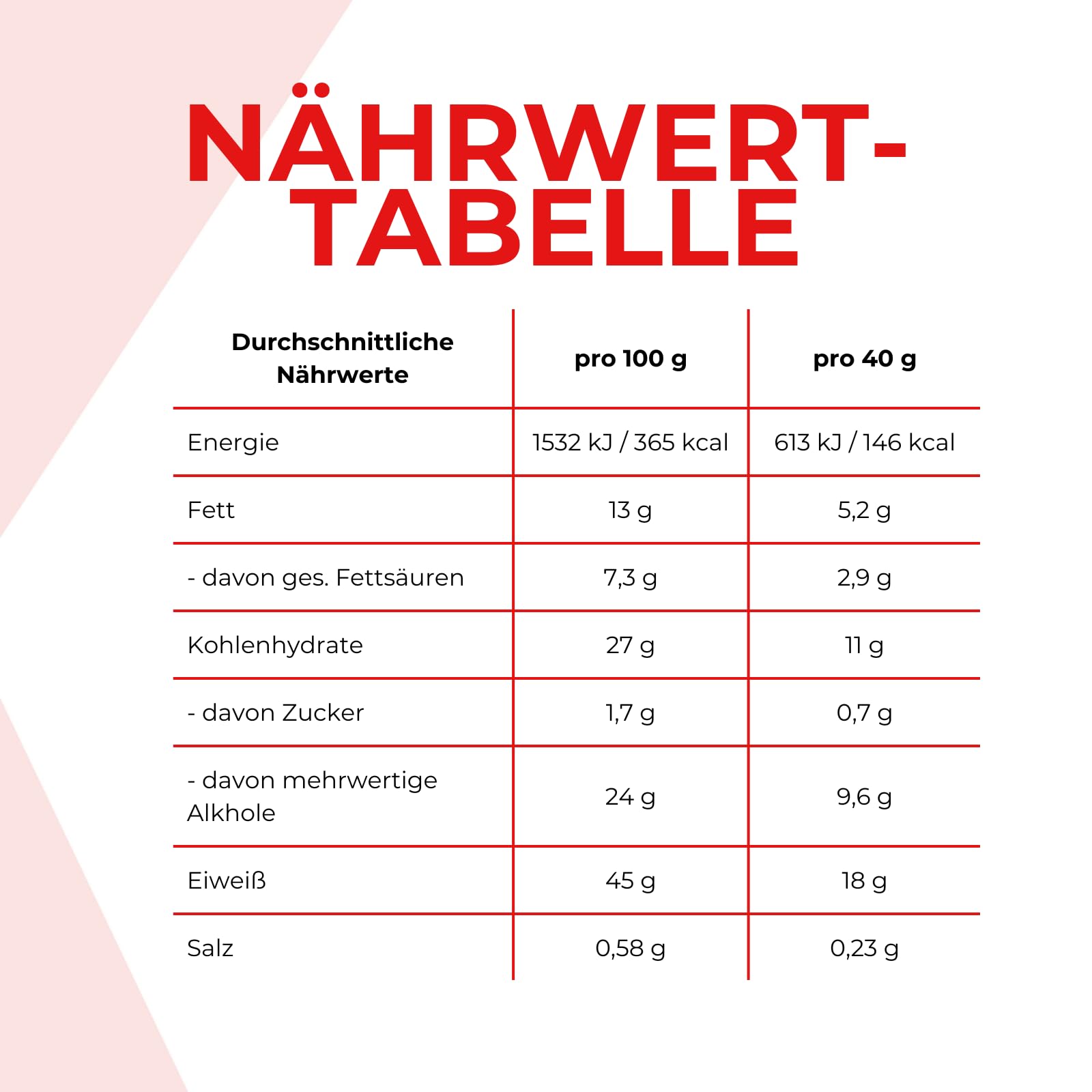 Power System Lower Carb Bar Lemon Cheescake 28x40g, 45% Eiweiß, Low Sugar, Low Carb, High Protein