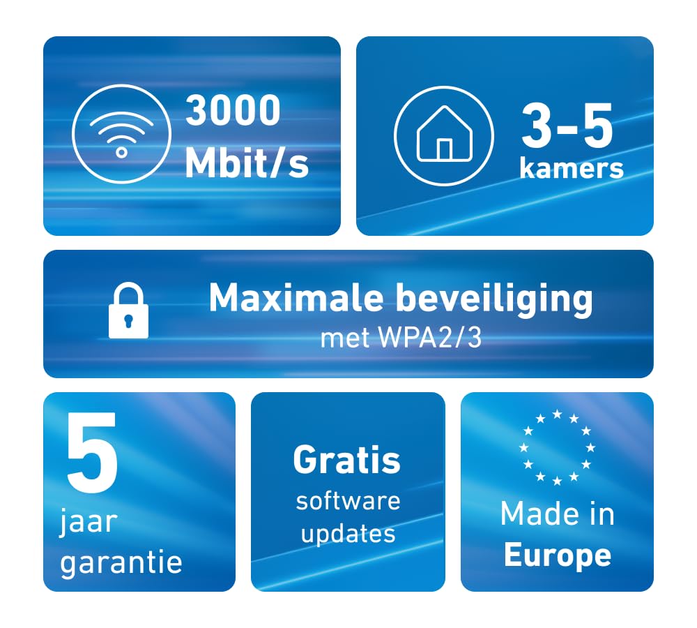 Fritz!Mesh Wi-Fi Set 1600 (2er Pack) - Mesh WiFi bis zu 3000 Mbit/s, Dualband, Plug & Play, kompatibel mit Allen Routern, Kostenlose Updates, Made in Europe, 5 Jahre Garantie, für 5 Zimmer