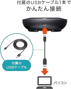 Amazon.co.jp: サンワサプライ(Sanwa Supply) USBスピーカー