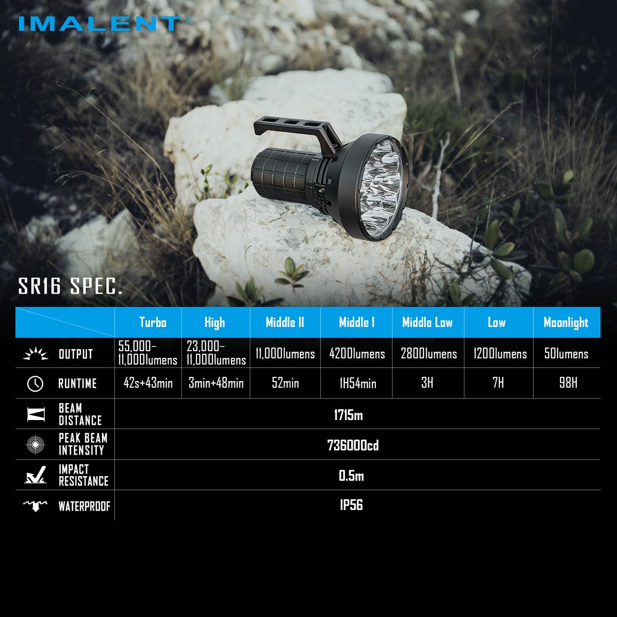 IMALENT SR16 Mini Lampe Torche Puissante Rechargeable 55 000lumens, Longue Portée de 1715m- Lampes LED 16 Ampoules CREE XHP50.3 - Poignée légère idéale pour la pêche, l'industrie et la police
