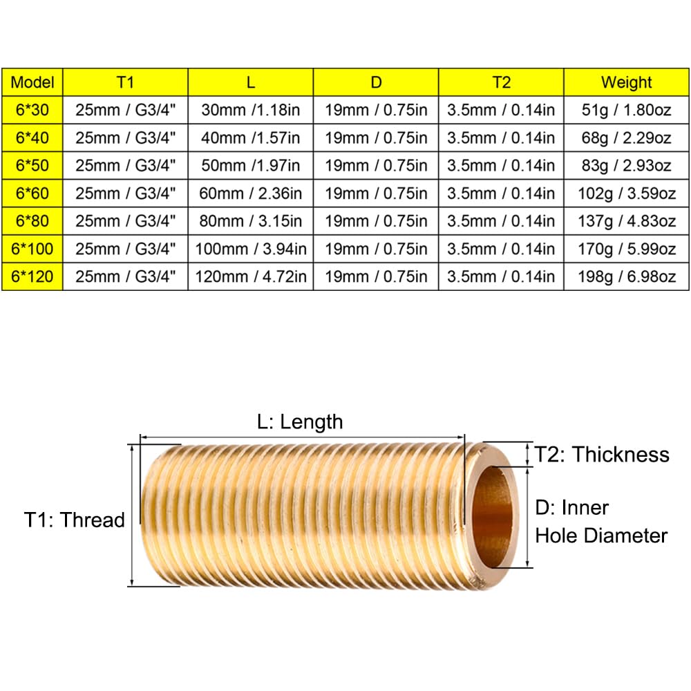 SEIWEI 4PCS Male Close Pipe Nipple Threaded Brass Running Thread Nipple Pipe Fitting 25mm/G3/4