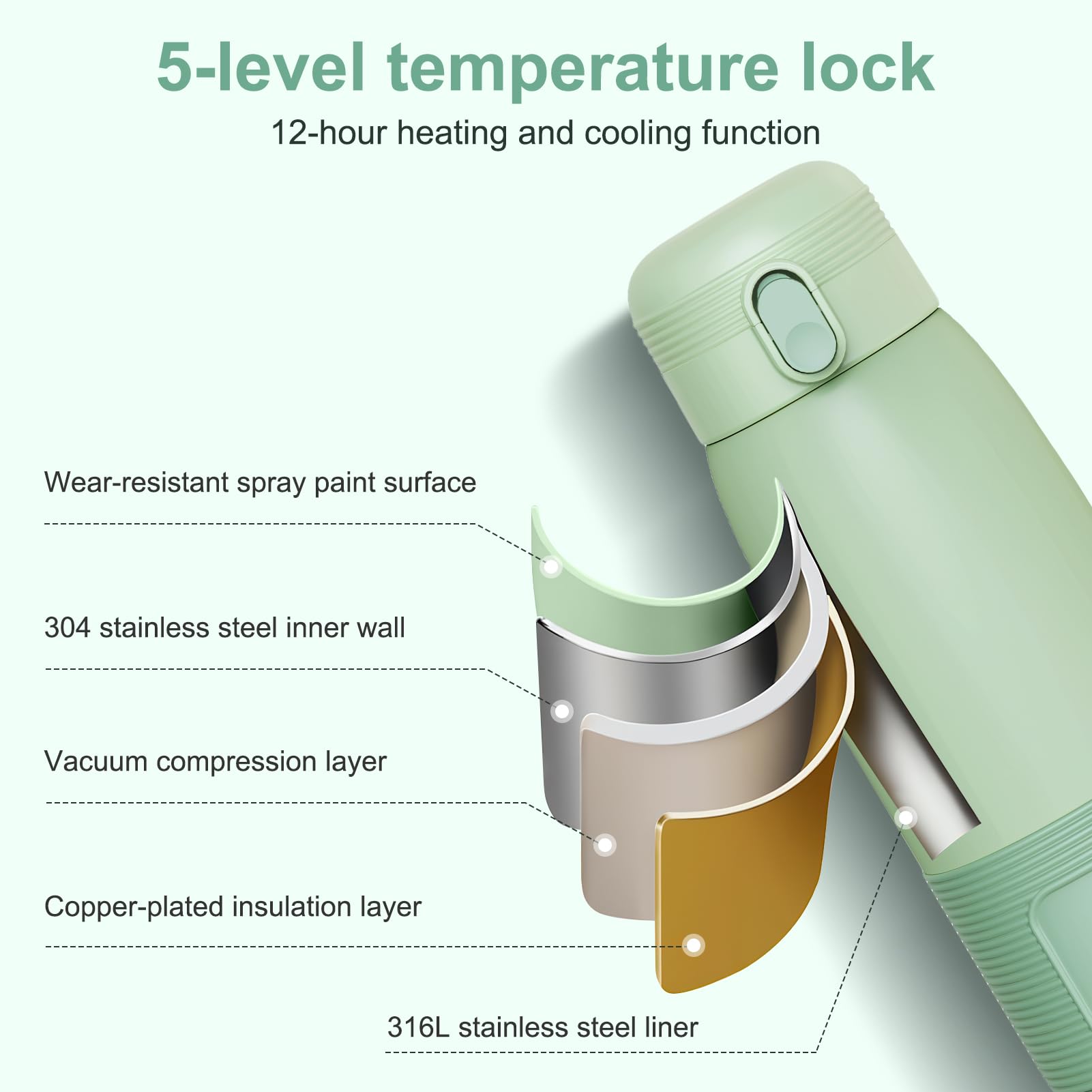 Scaldabiberon Portatile Senza Fili, Scalda Biberon Neonato Portatile, 500ml Riscaldamento Veloce Latte Materno & Formula, Con Lcd Controllo Temperatura Preciso 6400mah USB-C Ricarica Veloce
