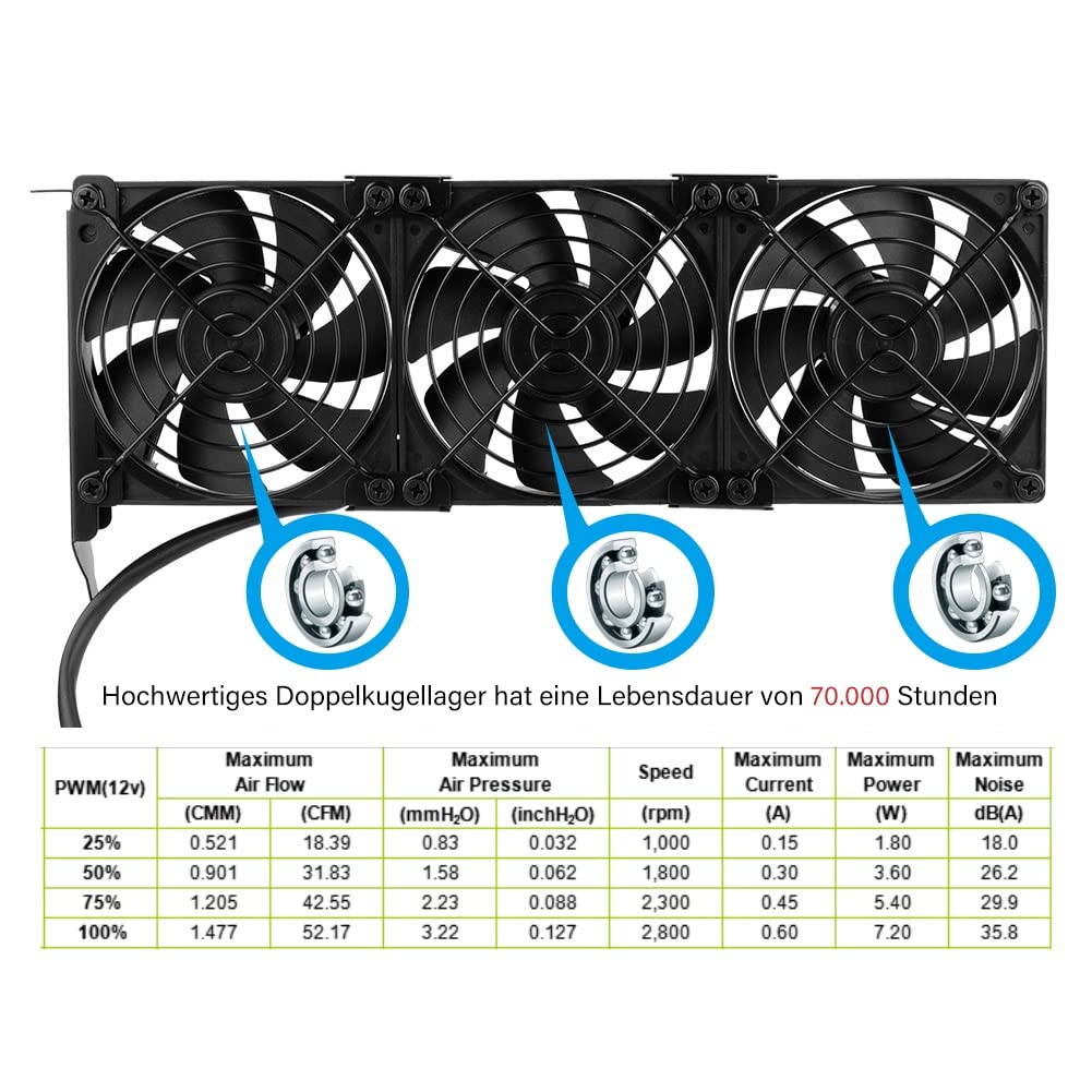 Ventilateur pour carte graphique - 3 ventilateurs PWM de 92 mm - Support PCI