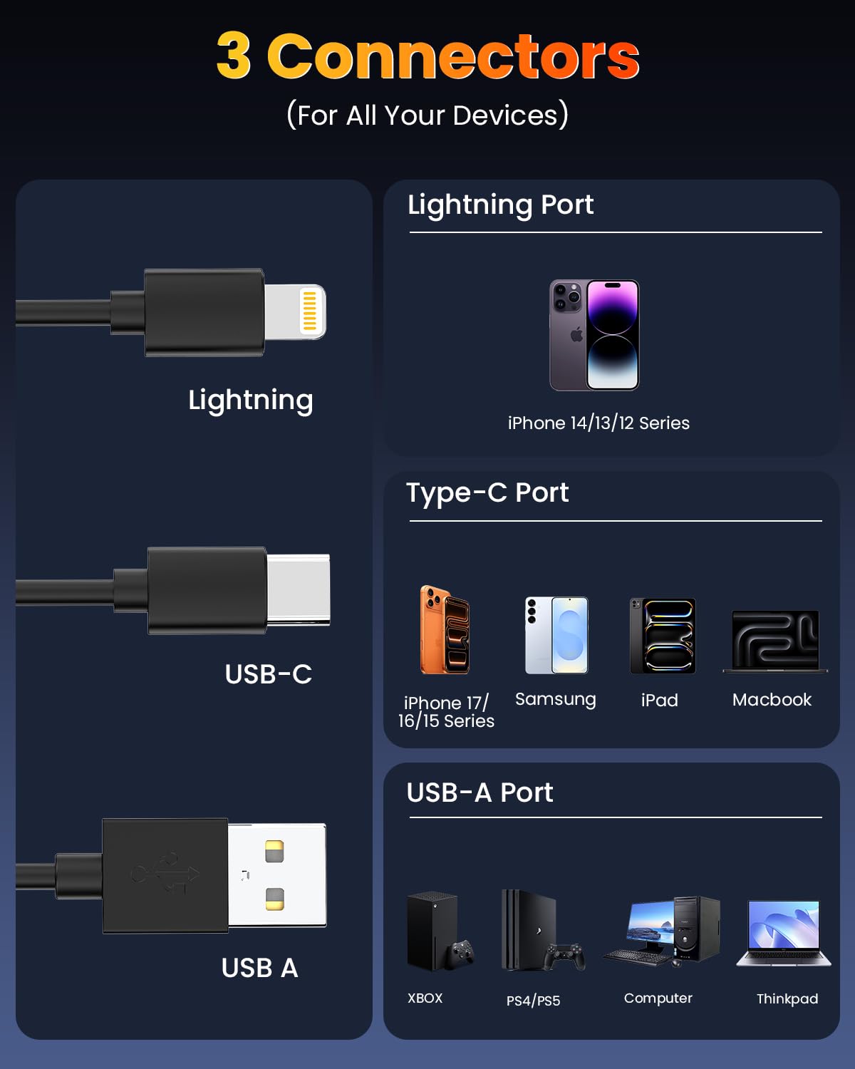 Lecteur de carte mémoire 8 en 1 avec connecteurs Lightning USB-C USB-A, lecteurs d'adaptateur Memory Stick Pro Duo pour cartes SD/TF/MS/CF/XD avec 3 ports USB 2.0 Lecteur de cartes XD pour iPhone/iPad