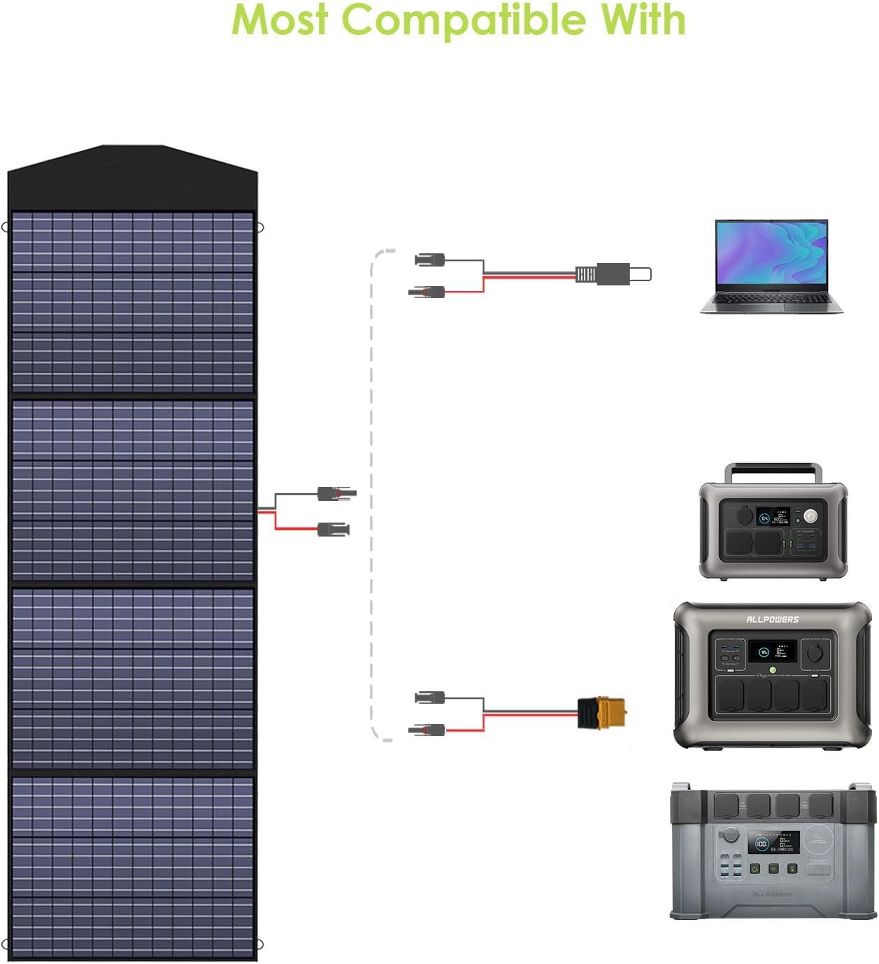 ALLPOWERS 2400W Estación de energía portátil S2000 Pro batería portátil LiFePo4 de 1451Wh generador solar de salida de CA 4x2400W con MPPT y SAI＜15ms — view 7