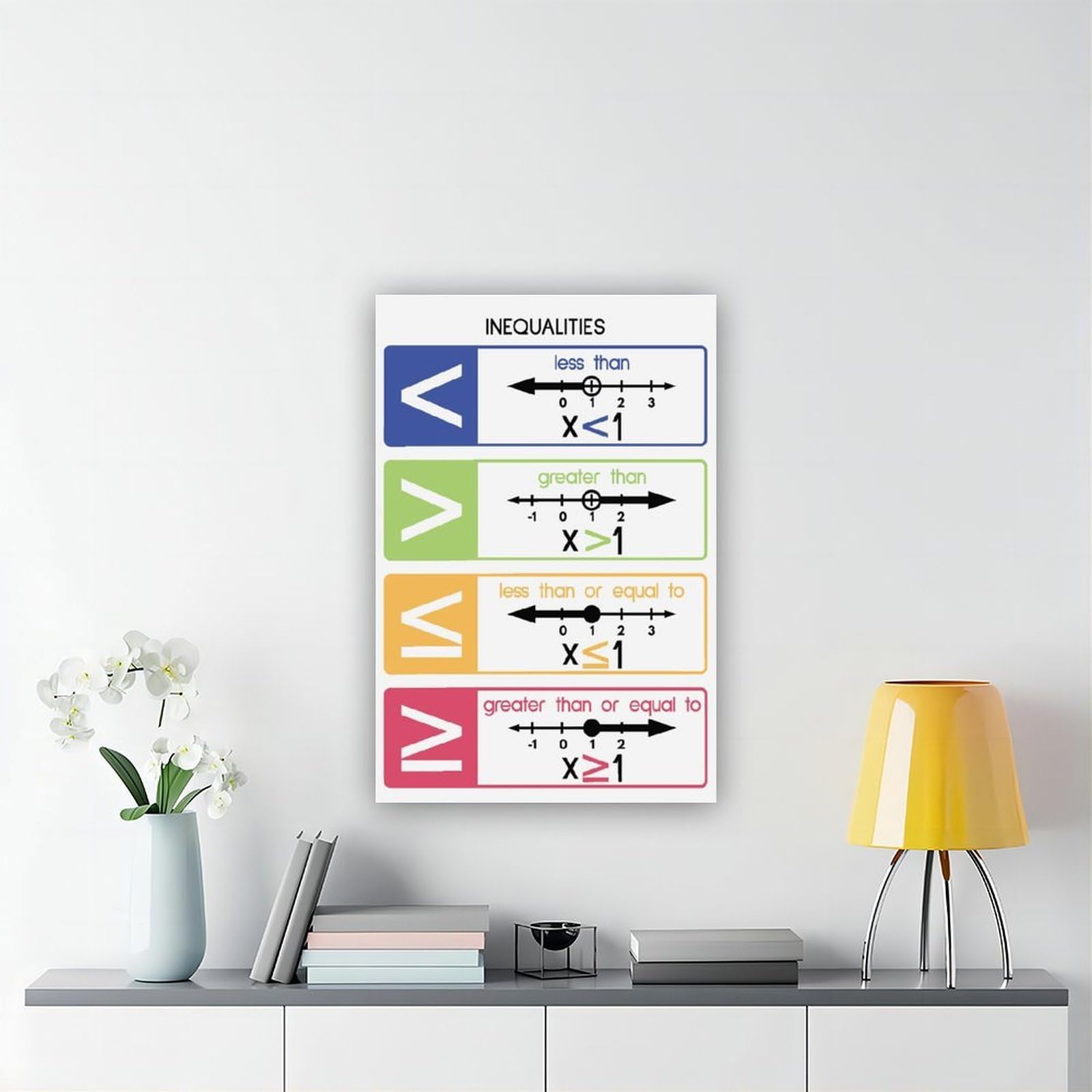 Poster "Ungleichheiten", Ungleichheitssymbole, pädagogisch, Mathematik, Regenbogenfarben, Leinwand, Wandkunst, Poster und Drucke, ästhetische Raumdekoration, 40 x 60 cm