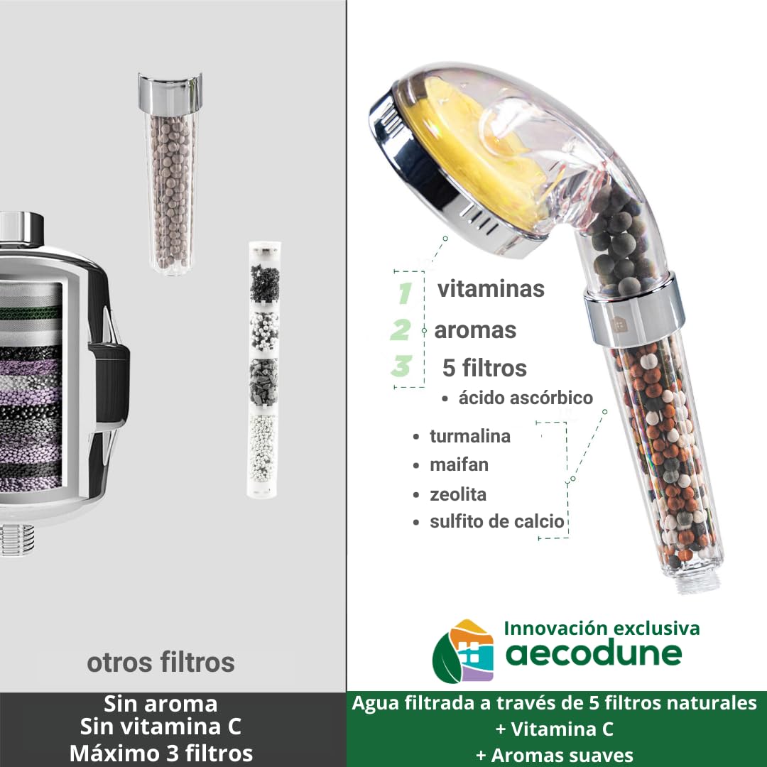 Aecodune Pomo de Ducha XL Vitamina C Premium con Filtro de Agua - VUELVE A SER SUBLIME - Ducha Anti Cal, Elimina 99% Cloro y más - Belleza y Pureza - Filtro de Agua Eco con Aromas y Presión