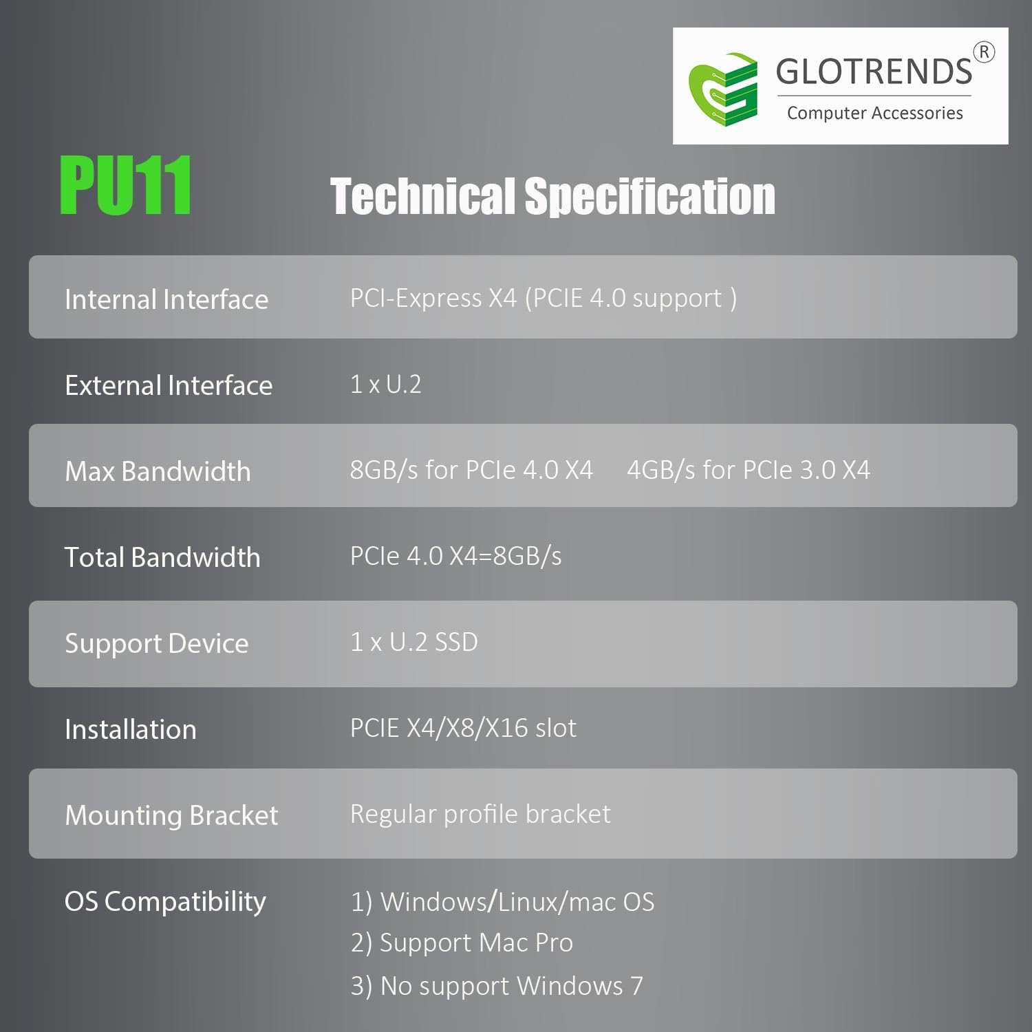 GLOTRENDS PU11 U.2 to PCIe 4.0 X4 Adapter for 2.5 Inch U.2 SSD, PCIe 4.0 X4 Full Speed
