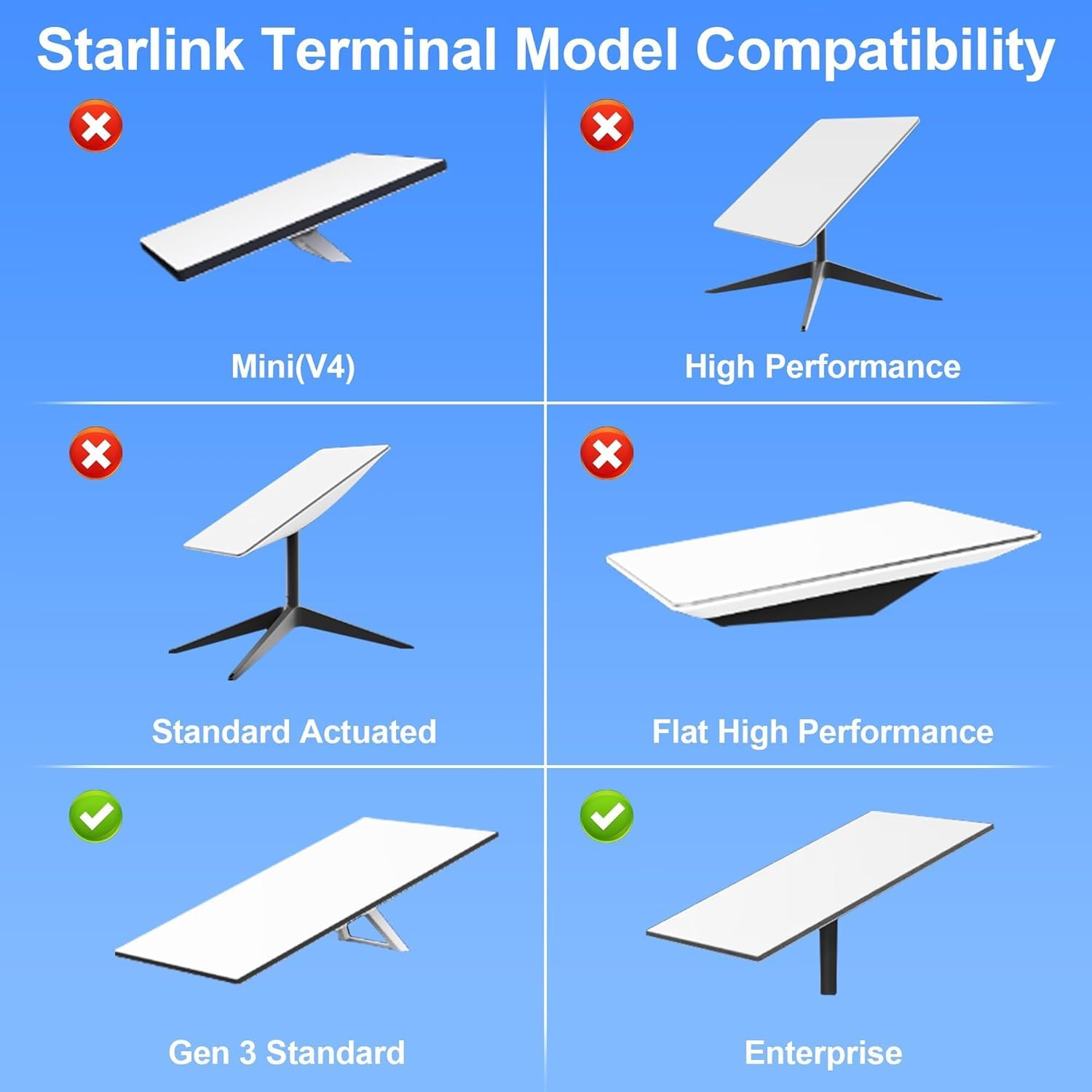 Starlink Gen 3 supporto, angolo di inclinazione regolabile di 160 gradi, kit di installazione per supporto for Starlink, compatibile con l'antenna Gen 3 (V3) standard