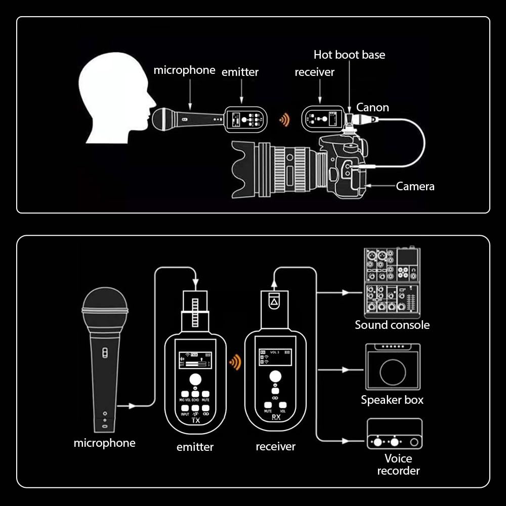 Mikrofony bezprzewodowe i systemy Mikrofon Bezprzewodowy nadajnik i odbiornik XLR UHF Bezprzewodowy system mikrofonowy do miksera audio, gitara elektryczna, basowa z redukcją szumów, funkcja