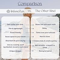 Vista 4 de InfuseZen Toalla turca grande con parte trasera de rizo suave, toalla de baño con forro peshtemal a rayas, toalla de baño fina de gran