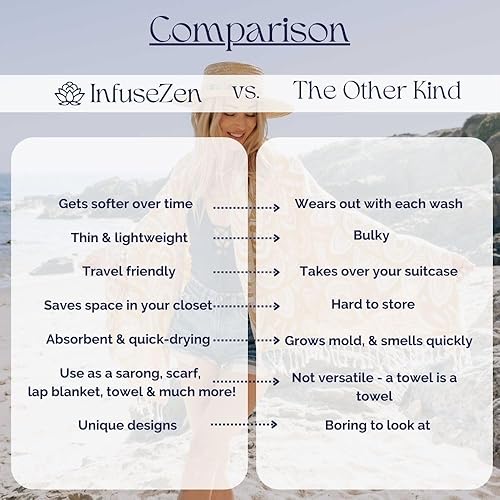 Miniatura 4 de InfuseZen Toalla turca grande con parte trasera de rizo suave, toalla de baño con forro peshtemal a rayas, toalla de baño fina de gran tamaño,