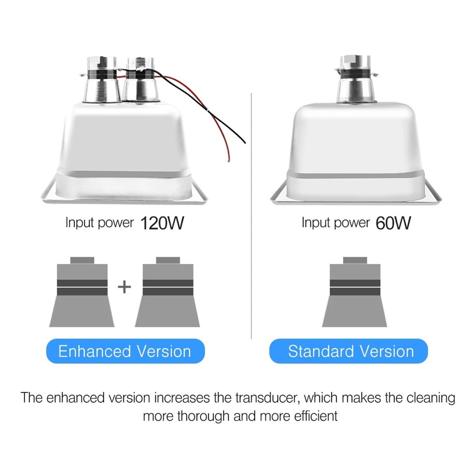 MáQuina Limpiadora UltrasóNica Limpiador Ultrasónico Perilla Mecánica Baño De 2L con Temporizador Limpieza De Piezas De Hardware Joyas Gafas Relojes(2L 60W)