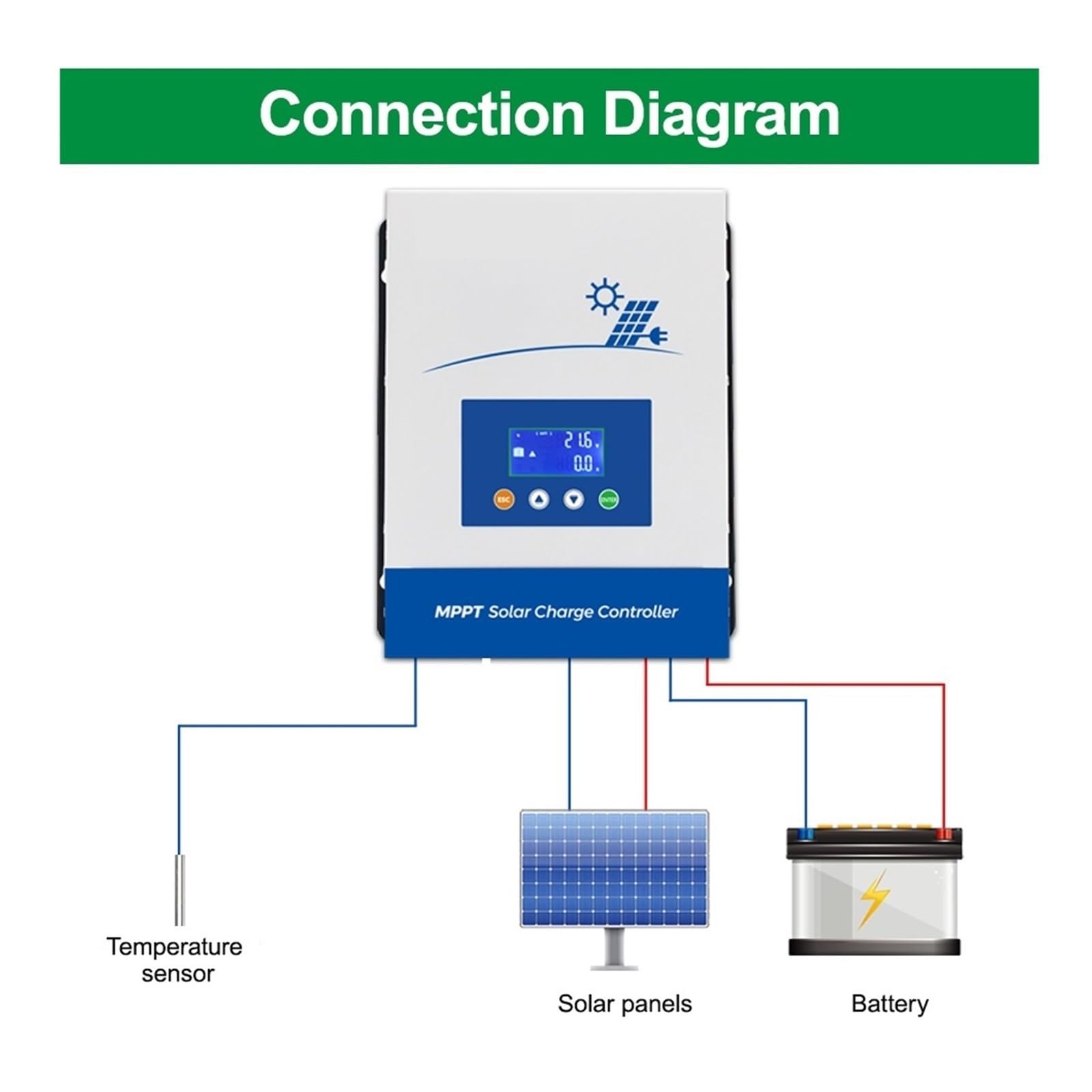 Kontroler Słoneczny MPPT 80A 100A Wejście PV 150VOC Regulator Ładowania Słonecznego Dla 12V 24V 36V 48V Kwasowo-ołowiowy Litowo Lifepo4(ICharger-MPPT-100A)