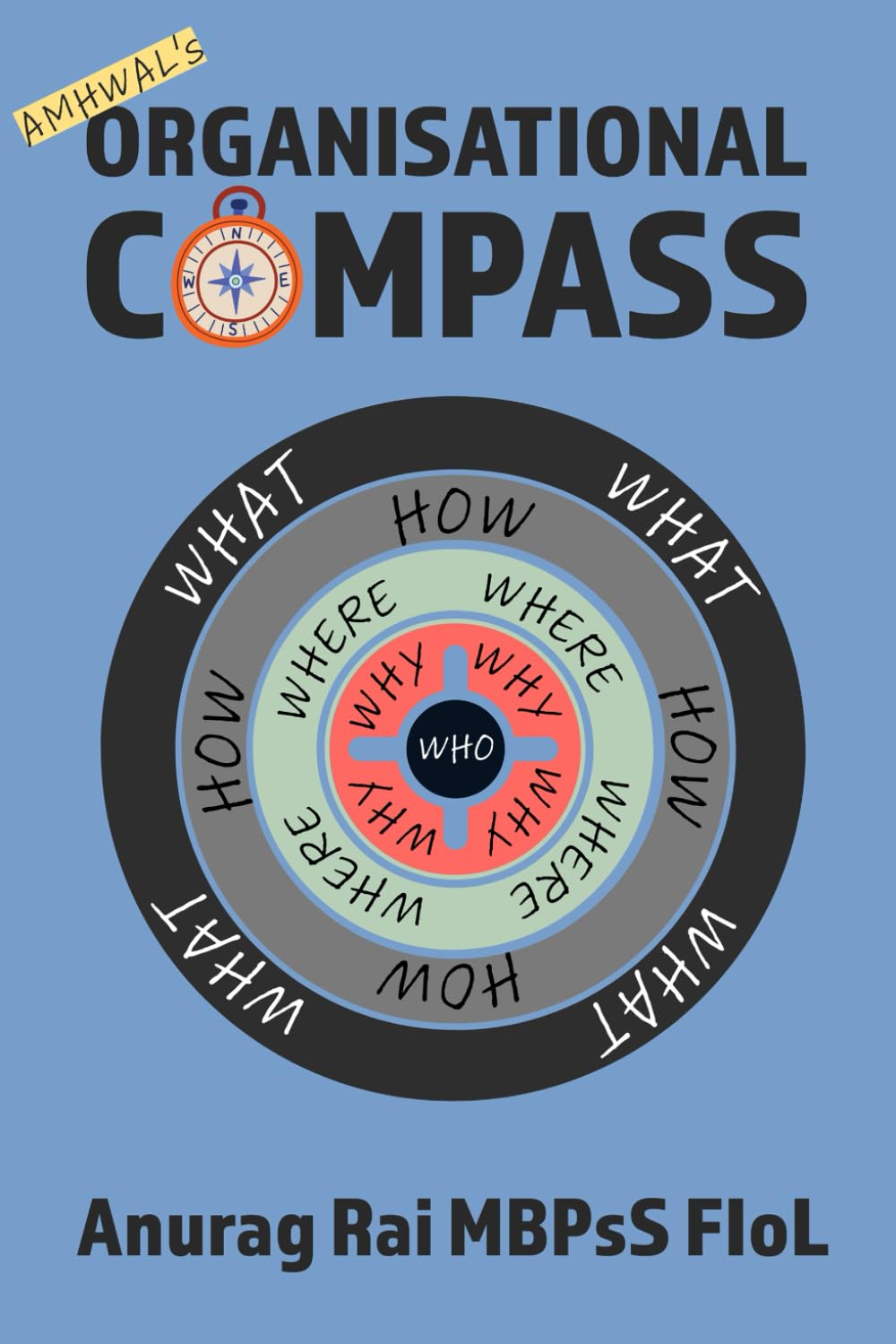 AMHWAL's Organisational Compass: Five Questions Every Organisation Must Answer