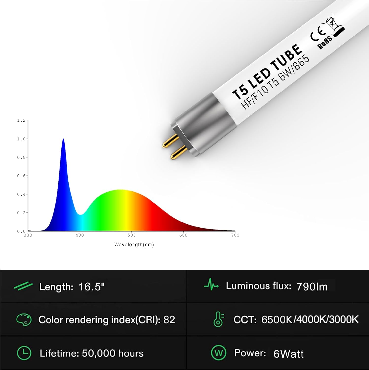 IHYCTV 16.5-inch (418mm) F10T5 6W LED Tube Light, 790 Lumens 6500K Daylight, Ballast Compatible (Requires Electronic Ballast), G5 Bi-Pin Base, Direct Retrofit for 10W F10T5 Fluorescent Lamps (1-Pack)
