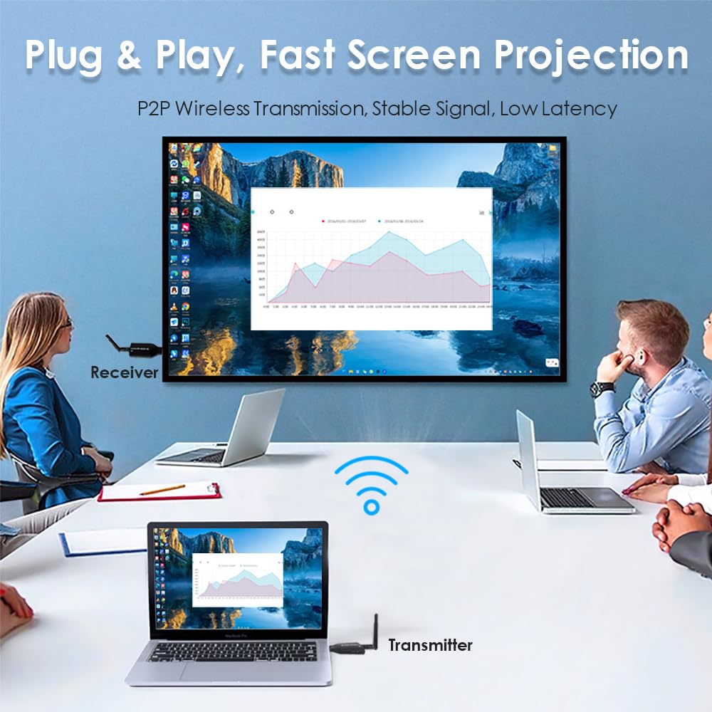 EXVIST Tylko przenośny bezprzewodowy odbiornik HDMI – długi zasięg 492t, strumieniowanie HD 1080P, Plug & Play, do telewizorów/projektorów, idealny do kina domowego, prezentacji biurowych