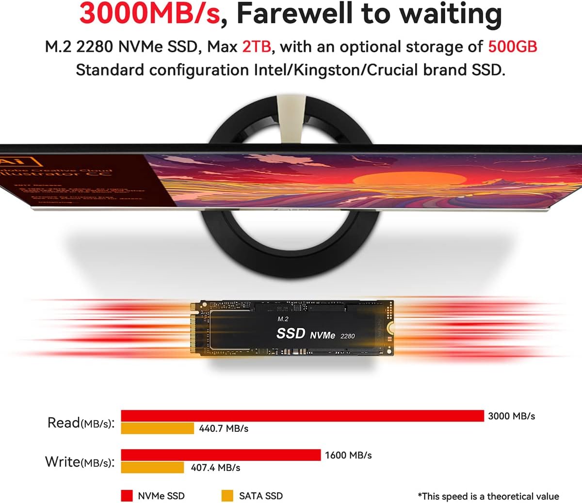 Beelink SER5 Mini PC connected to three monitors