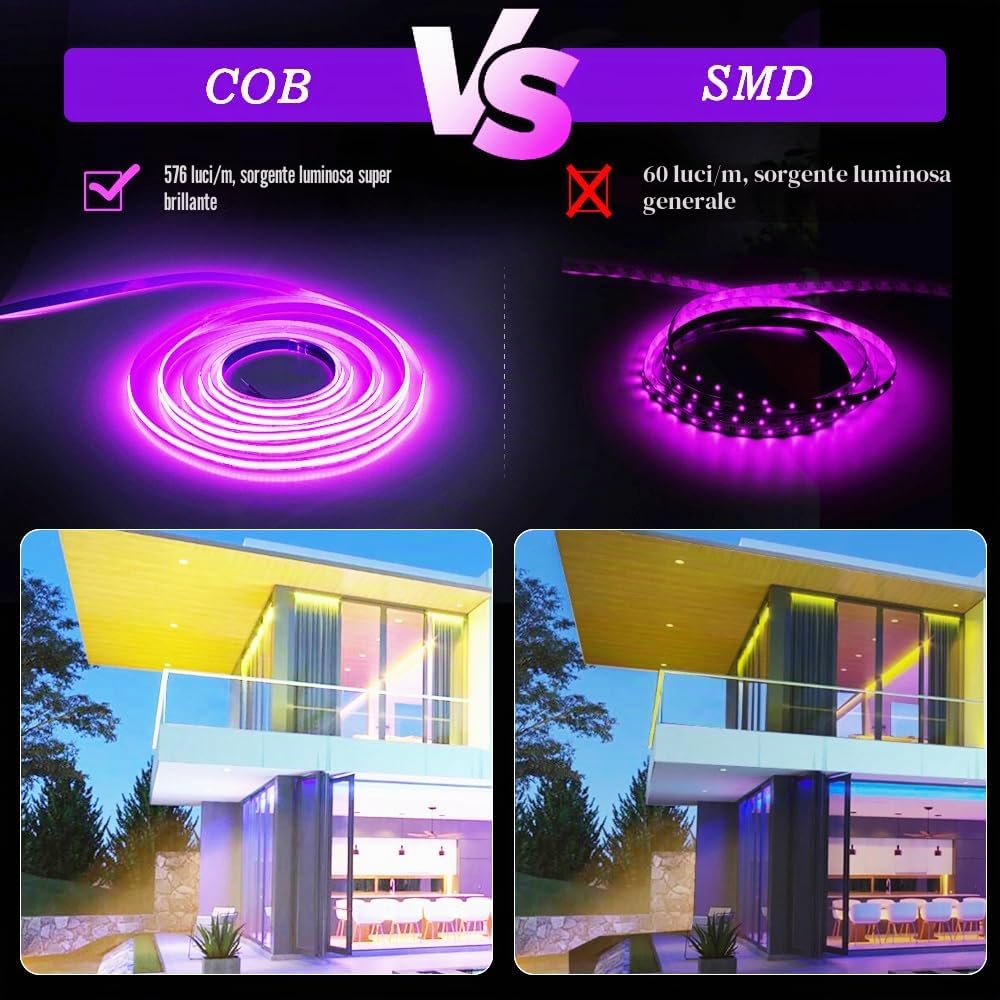 Striscia luminosa a LED COB RGB da 5 m, 576 LED/M, 2880 LED, 24 V, dimmerabile, deformabile, con telecomando, striscia luminosa funziona con Google Home Assistant/Alexa