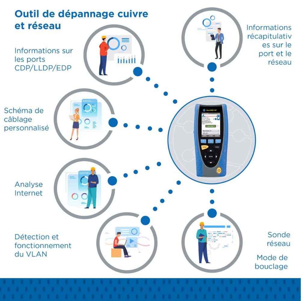 Dépanneur de réseaux de câbles en cuivre à écran tactile incluant la détection des services réseau, la surveillance du trafic et la création de rapports PDF intégrés.