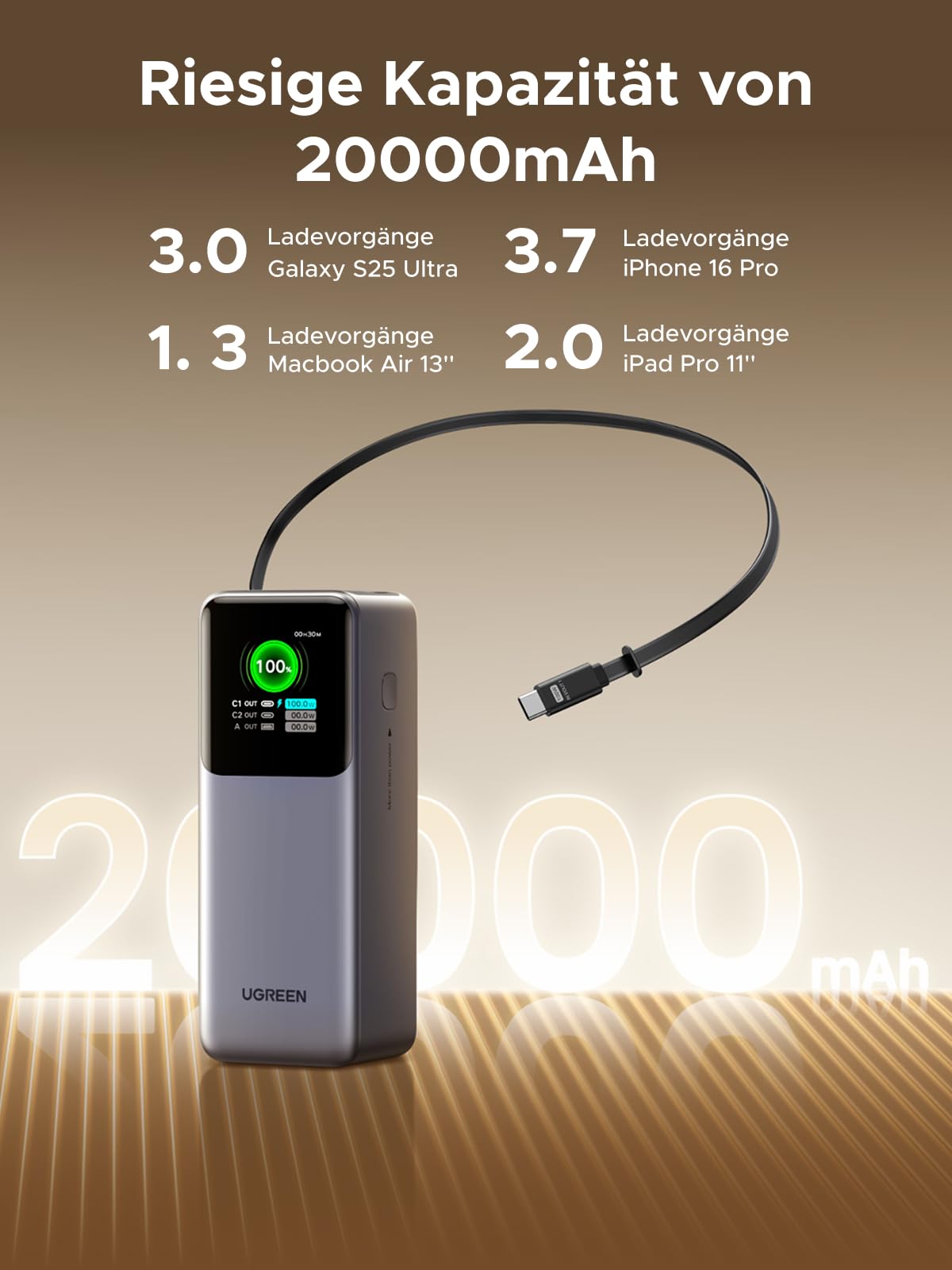 UGREEN Nexode Pro Power Bank 20000mAh 165W mit 65cm integriertem Kabel | 2x USB-C+1x USB-A, USB-C Port max. 100W, TFT Display, für Reisen/Büro, Laptop/Handy-Aufladung, Kompatibel mit MacBook, iPhone