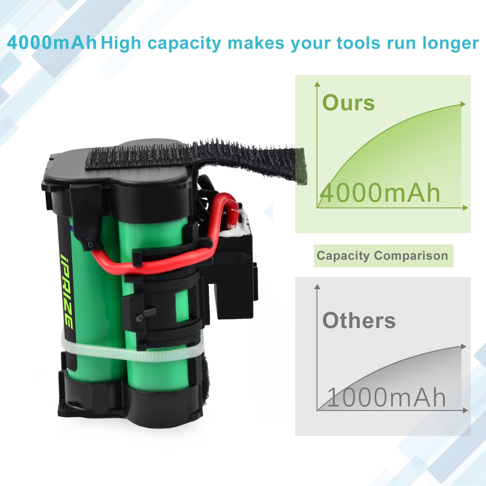 18V 4000mAh Li-ion Ersatzakku Kompatibel mit Gardena Mähroboter R38Li R40Li R45Li R50Li R70Li R75Li R80Li, für Husqvarna Automower 105, 305, 308, 308X, für Flymo Robotic Lawnmower 1200R
