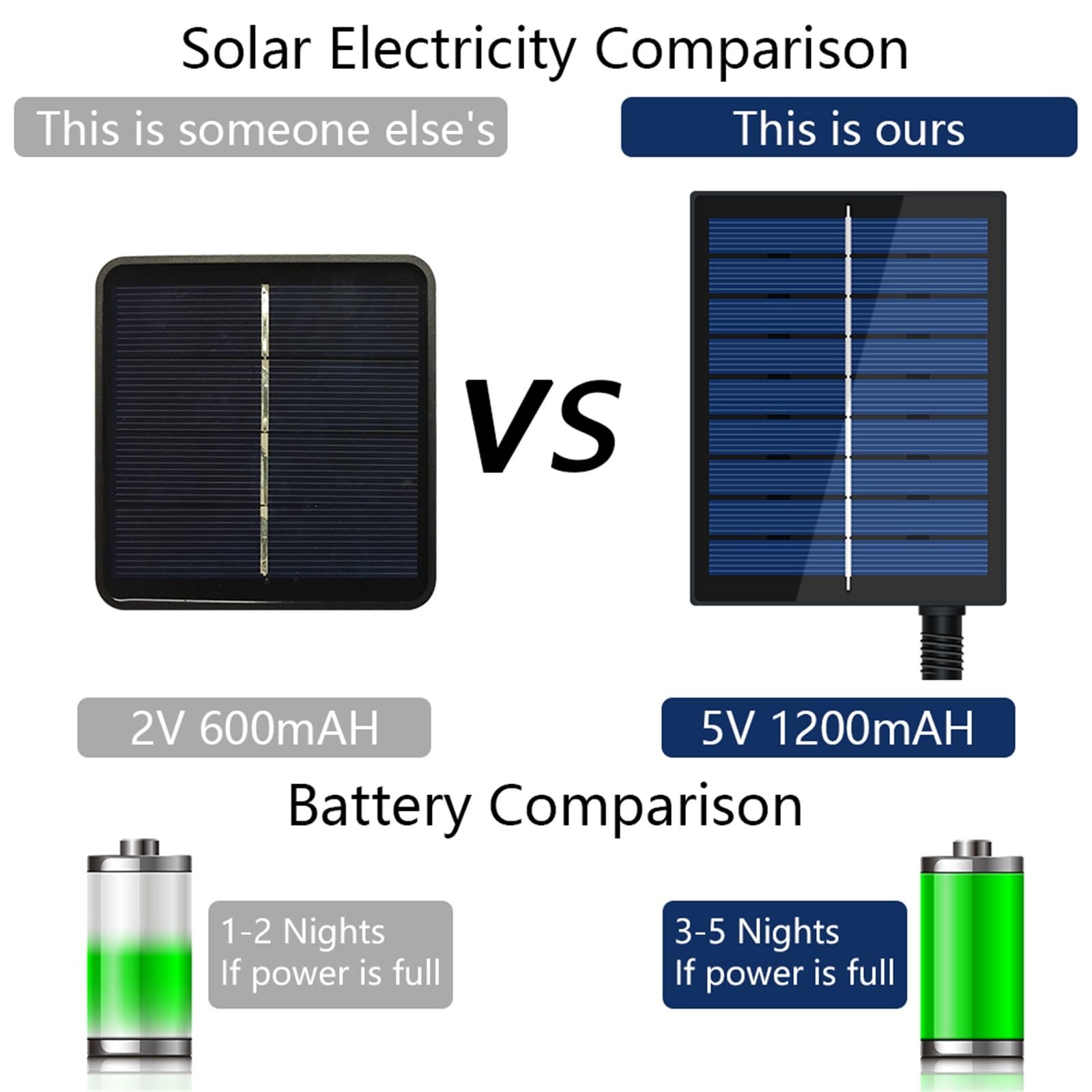 Generico Solarna taśma LED RGB - wodoodporna dekoracja zewnętrzna IP67 5 m/10 m (5 m kolorowa)