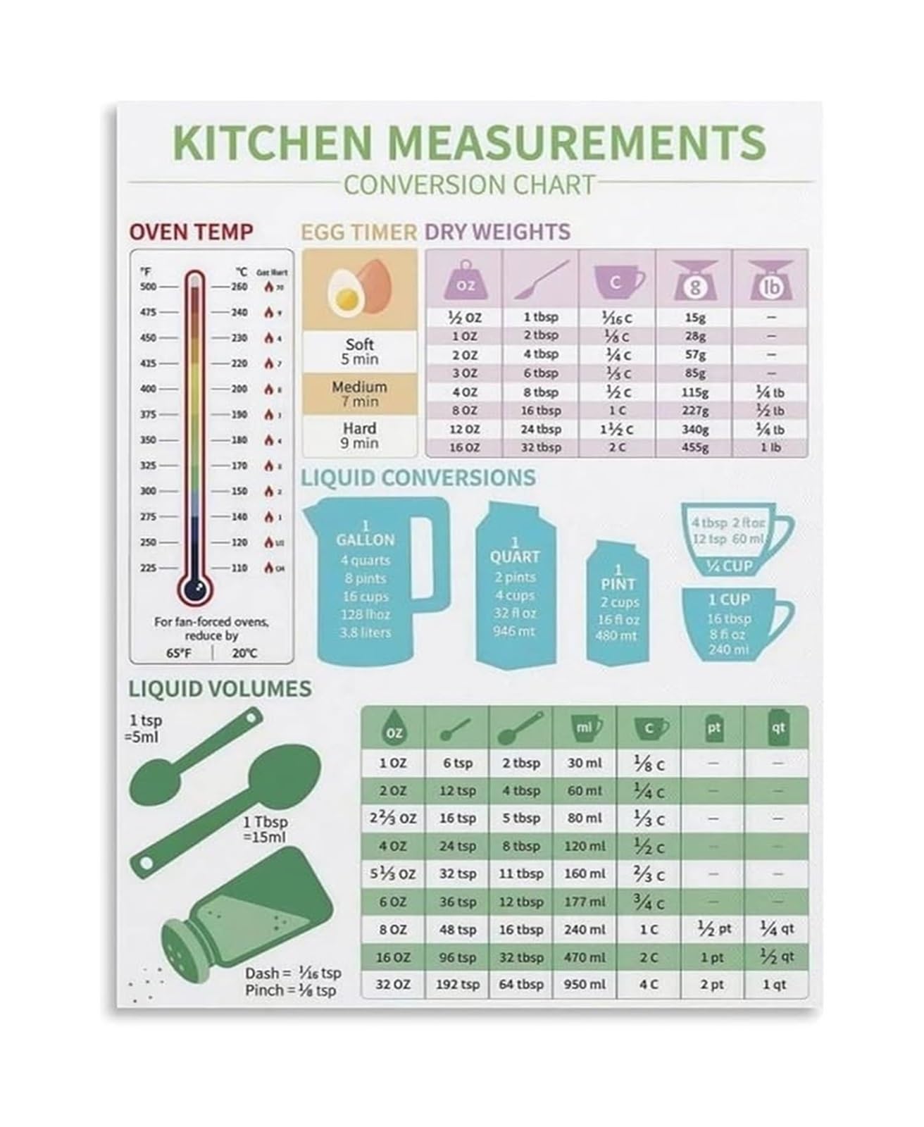HSMXNEONJB Kitchen Measurement Conversion Poster Baking Cooking Chart for Home Chefs Kitchen Utility Wall-Art(Unframed,12x18inch(30x45cm))